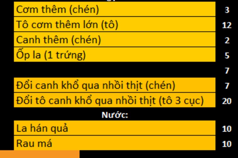 Alo Cơm - Nha Trang 